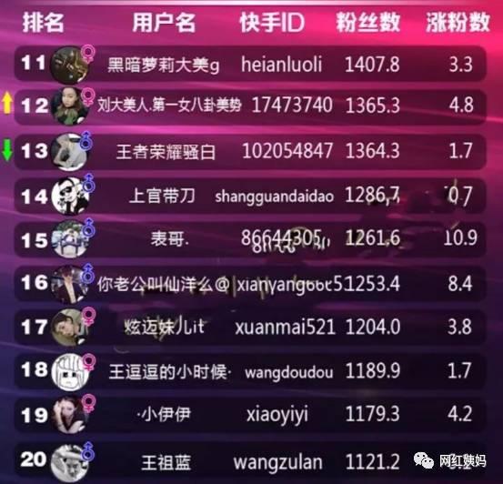 济宁快手网红排行榜